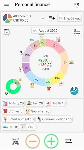 Biểu đồ chi tiêu trong Money Manager